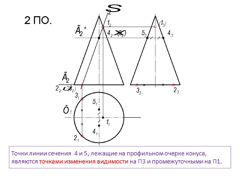 Точки линии сечения  4 и 5, лежащие на профильном очерке конуса, являются точками